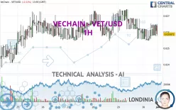 VECHAIN - VET/USD - 1H