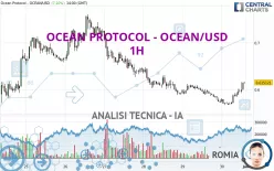 OCEAN PROTOCOL - OCEAN/USD - 1H