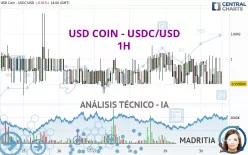 USD COIN - USDC/USD - 1H