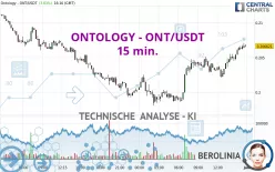 ONTOLOGY - ONT/USDT - 15 min.