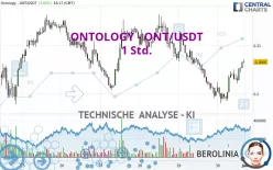 ONTOLOGY - ONT/USDT - 1 Std.