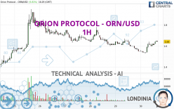 ORION PROTOCOL - ORN/USD - 1H