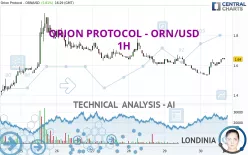 ORION PROTOCOL - ORN/USD - 1H