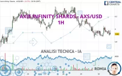 AXIE INFINITY SHARDS - AXS/USD - 1H