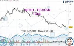 TRUEFI - TRU/USD - 1 Std.