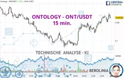 ONTOLOGY - ONT/USDT - 15 min.