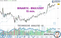 BINARYX - BNX/USDT - 15 min.