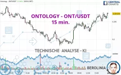 ONTOLOGY - ONT/USDT - 15 min.