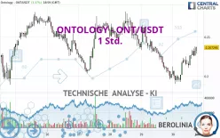 ONTOLOGY - ONT/USDT - 1 Std.