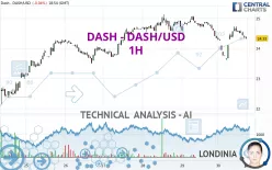 DASH - DASH/USD - 1H