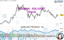 SOLANA - SOL/USDT - Diario