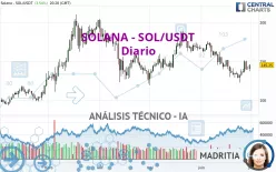 SOLANA - SOL/USDT - Journalier