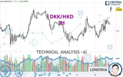 DKK/HKD - 1H