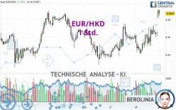 EUR/HKD - 1 Std.