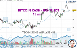 BITCOIN CASH - BCH/USDT - 15 min.