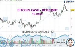 BITCOIN CASH - BCH/USDT - 15 min.