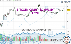 BITCOIN CASH - BCH/USDT - 1 Std.