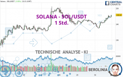 SOLANA - SOL/USDT - 1H