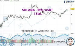 SOLANA - SOL/USDT - 1 Std.