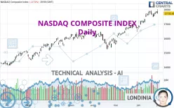 NASDAQ COMPOSITE INDEX - Daily