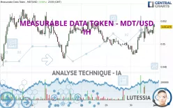 MEASURABLE DATA TOKEN - MDT/USD - 1H