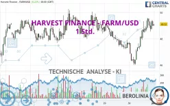 HARVEST FINANCE - FARM/USD - 1 Std.