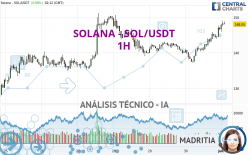 SOLANA - SOL/USDT - 1H