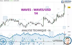 WAVES - WAVES/USD - 1H