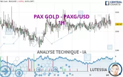 PAX GOLD - PAXG/USD - 1H