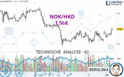 NOK/HKD - 1 Std.