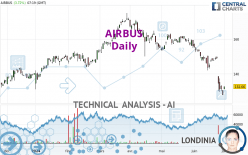 AIRBUS - Daily