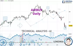 AIRBUS - Daily