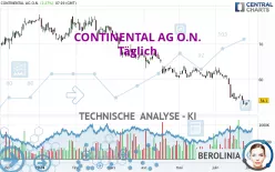 CONTINENTAL AG O.N. - Täglich