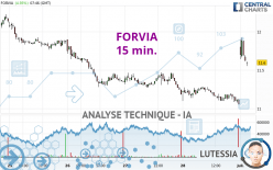 FORVIA - 15 min.