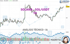 SOLANA - SOL/USDT - 1 uur