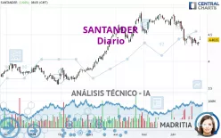 SANTANDER - Journalier