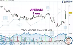 APERAM - 1 uur