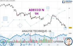 ADECCO N - 1H