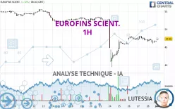 EUROFINS SCIENT. - 1H