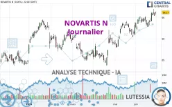 NOVARTIS N - Journalier