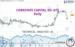 CORESTATE CAPITAL EO-.075 - Daily