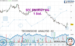 SFC ENERGY AG - 1 Std.