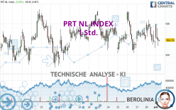 PRT NL INDEX - 1 uur