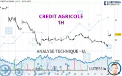 CREDIT AGRICOLE - 1H