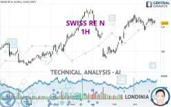 SWISS RE N - 1H