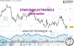 STMICROELECTRONICS - Giornaliero