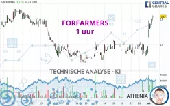 FORFARMERS - 1 uur