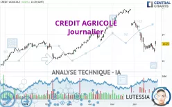 CREDIT AGRICOLE - Journalier