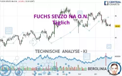 FUCHS SEVZO NA O.N. - Täglich