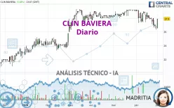 CLIN BAVIERA - Diario